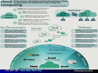 출처: http://virtual2privatecloud.com/wp-content/uploads/2013/09/newcloud.png
 