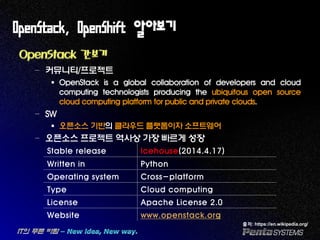 OpenStack 간보기
– 커뮤니티/프로젝트
 OpenStack is a global collaboration of developers and cloud
computing technologists producing the ubiquitous open source
cloud computing platform for public and private clouds.
– SW
 오픈소스 기반의 클라우드 플랫폼이자 소프트웨어
– 오픈소스 프로젝트 역사상 가장 빠르게 성장
OpenStack, OpenShift 알아보기
Stable release Icehouse(2014.4.17)
Written in Python
Operating system Cross-platform
Type Cloud computing
License Apache License 2.0
Website www.openstack.org
출처: https://en.wikipedia.org/
 