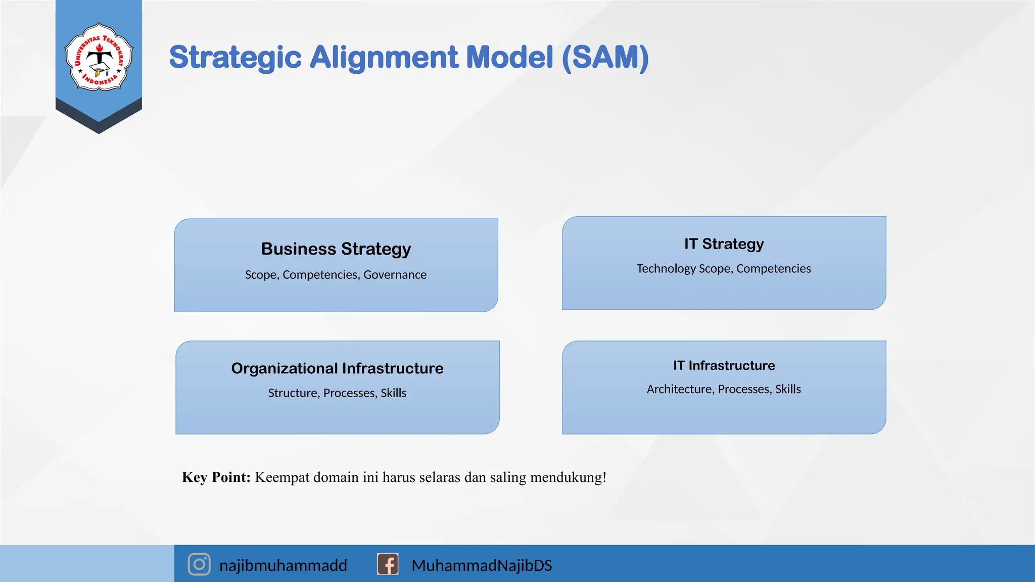 2 - IT Strategy & Business Alignment (Balanced Scorecard, OKR).pptx