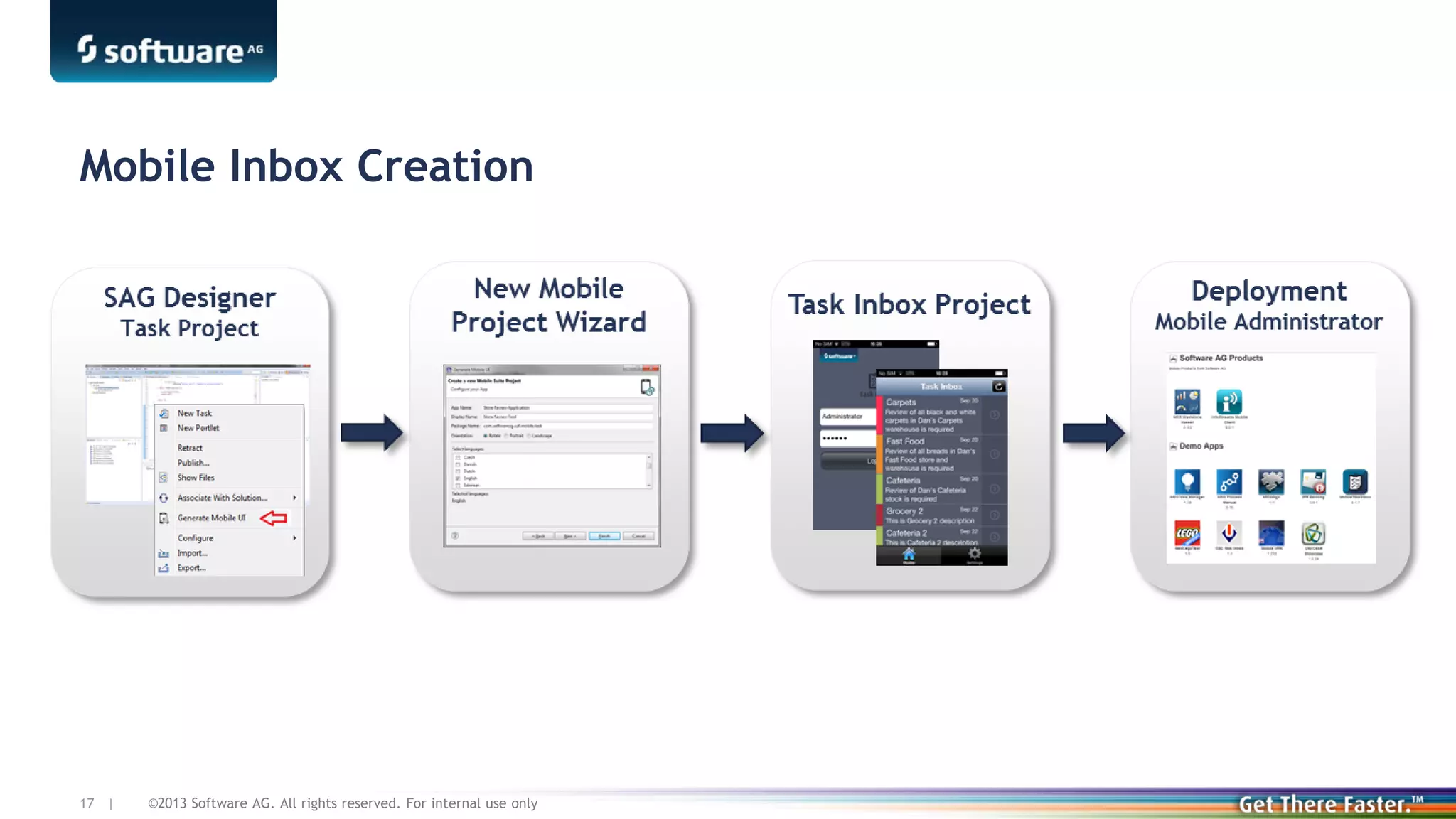 Mobile Inbox Creation

17 |

©2013 Software AG. All rights reserved. For internal use only

 