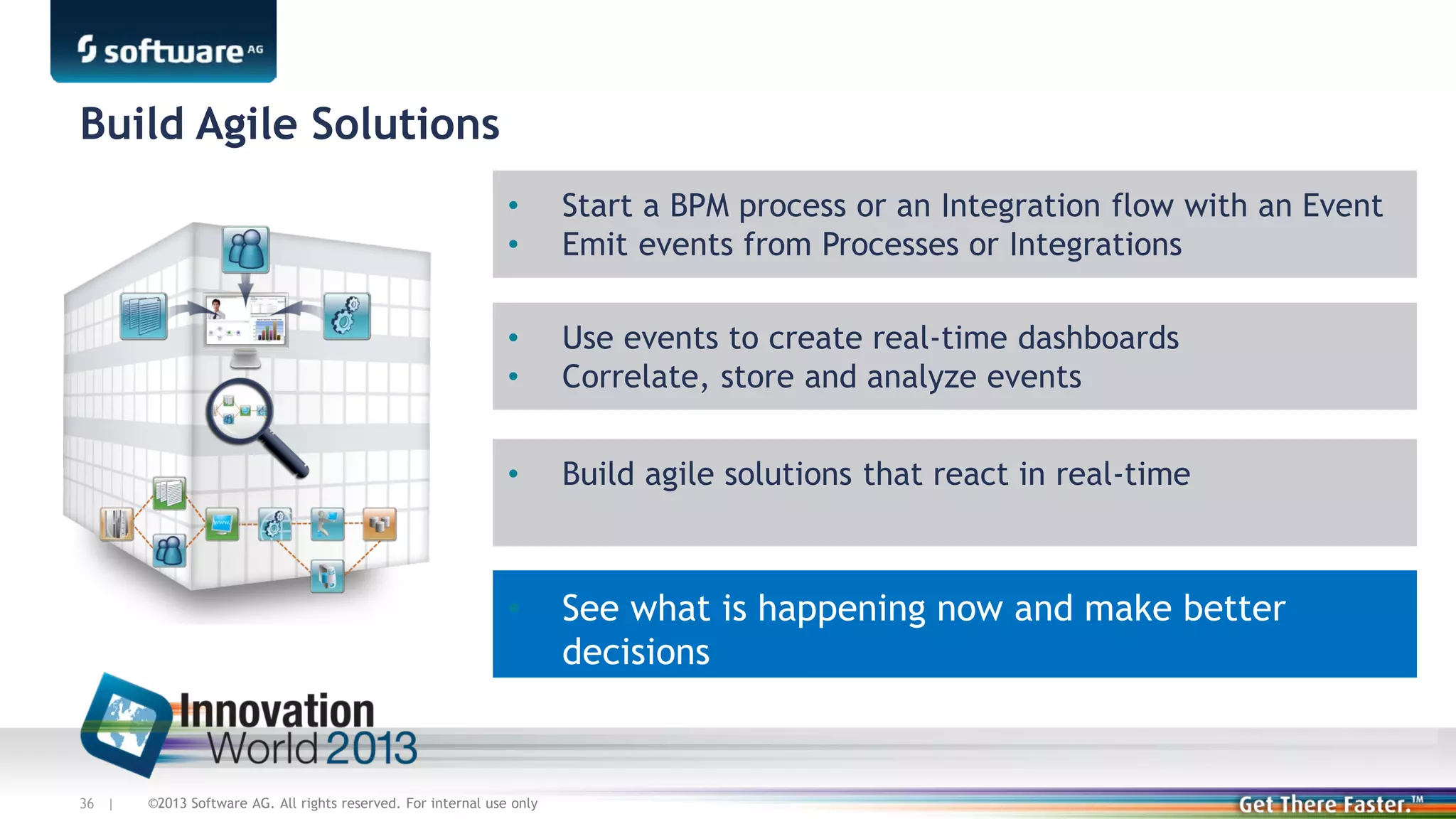 Build Agile Solutions
•
•
•
•

Use events to create real-time dashboards
Correlate, store and analyze events

•

Build agile solutions that react in real-time

•

36 |

Start a BPM process or an Integration flow with an Event
Emit events from Processes or Integrations

See what is happening now and make better
decisions

©2013 Software AG. All rights reserved. For internal use only

 