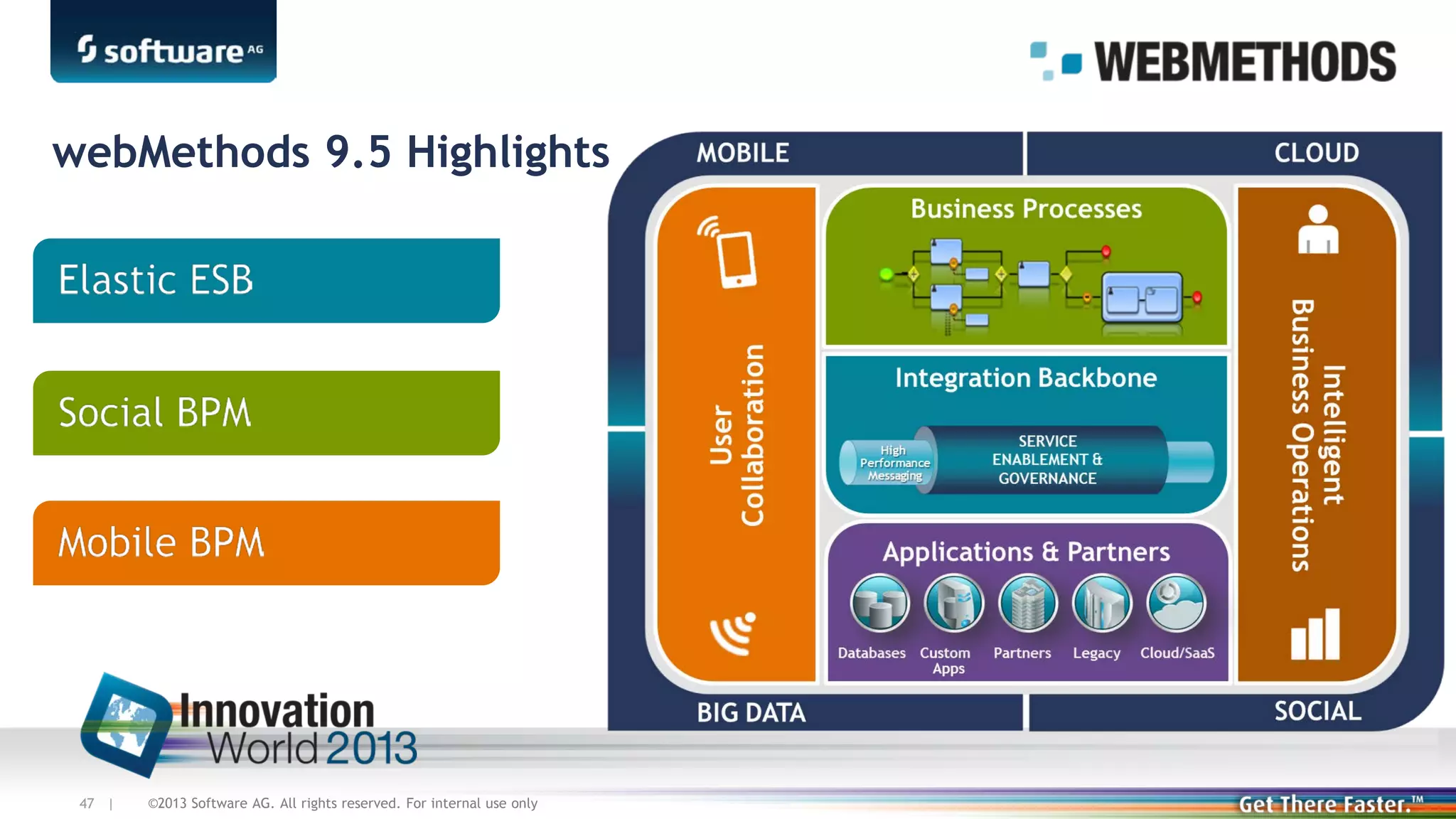webMethods 9.5 Highlights

47 |

©2013 Software AG. All rights reserved. For internal use only

 