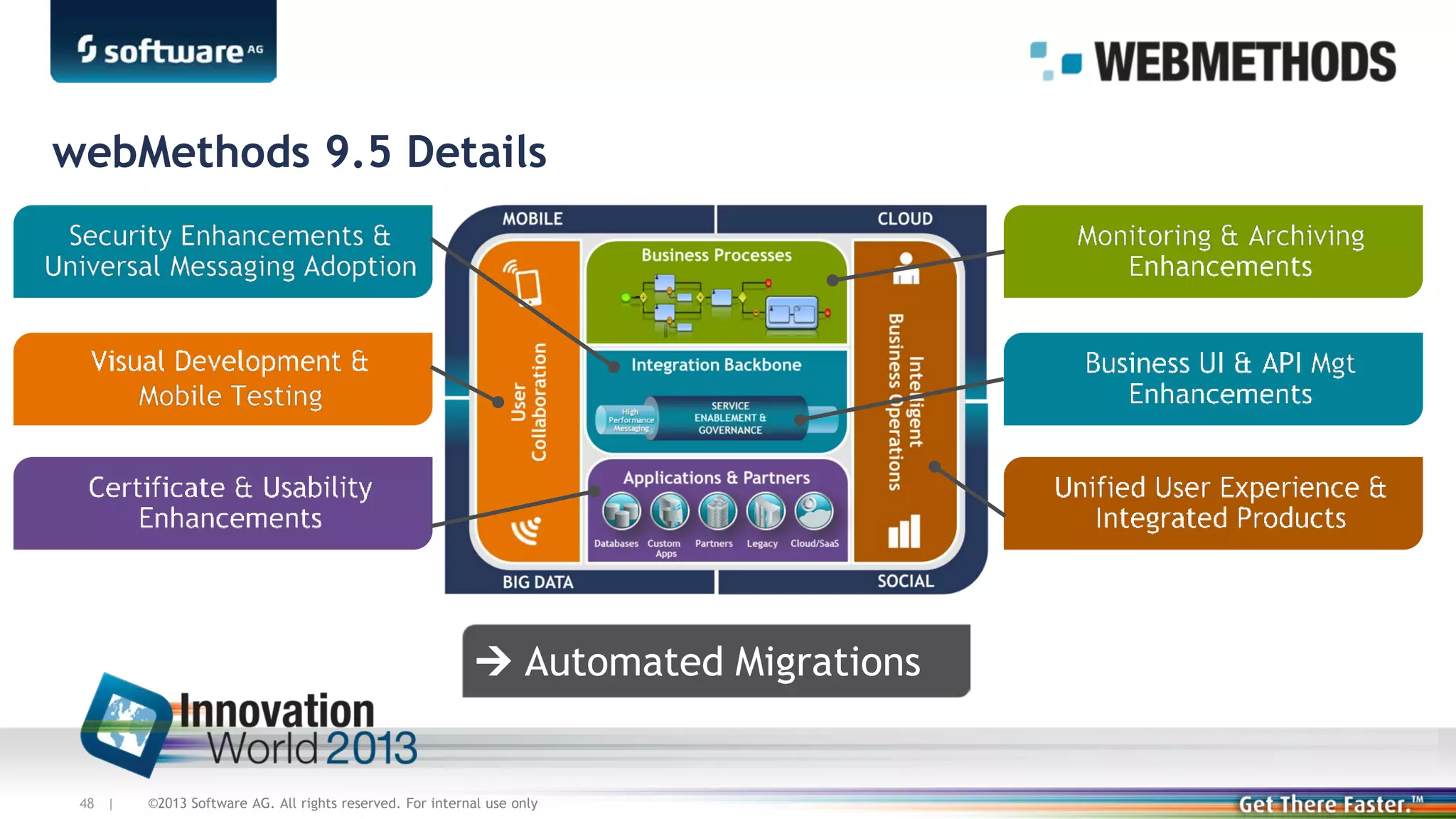 webMethods 9.5 Details

 Automated Migrations

48 |

©2013 Software AG. All rights reserved. For internal use only

 