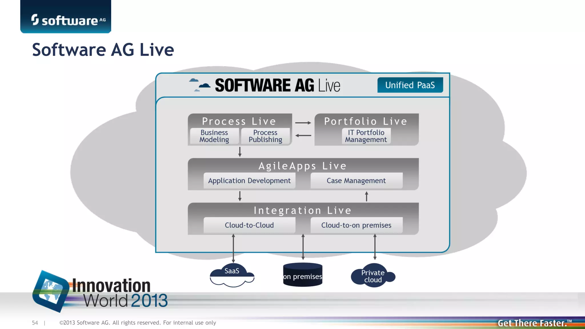 Software AG Live

54 |

©2013 Software AG. All rights reserved. For internal use only

 