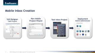 Mobile Inbox Creation

17 |

©2013 Software AG. All rights reserved. For internal use only

 