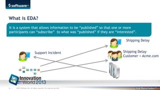What is EDA?
It is a system that allows information to be “published” so that one or more
participants can “subscribe” to what was “published” if they are “interested”.
Shipping Delay
Support Incident

26 |

©2013 Software AG. All rights reserved. For internal use only

Shipping Delay
Customer = Acme.com

 