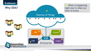 What is happening
right now is what we
want to know.

Why EDA?
Internet of Things

ERP

CRM

28 |

©2013 Software AG. All rights reserved. For internal use only

Custom

ESB
Enterprise

Legacy

 