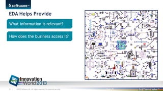 EDA Helps Provide
What information is relevant?
How does the business access it?

29 |

©2013 Software AG. All rights reserved. For internal use only

| Page 29

 