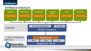 Unified Architcture
Optimize

Event Server

Visualization

Analytics
Engine

PPM

EDA Services

EDA Services

EDA Services

EDA Services

EDA Services

Event Bus

What is happening
right now.

Universal Messaging

Various Transports
EDA Services
BPM

Rules

Integration Server
31 |

3rd Party

©2013 Software AG. All rights reserved. For internal use only

B2B

CentraSite
EDA Services

 