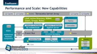 Performance and Scale: New Capabilities
L2 Cache

L2 Cache

Terracotta Server Array

Events

Task Engine

My webMethods

Admin/UI

L2 Cache

L1 Cache

LDAP, Active Directory, RDBMS
(Users, Groups, Roles)
Admin/UI

L2 Cache

Tamino
Task Engine

ApplinX Server

CentraSite

RDBMS
webMethods
Database
Components

OneData
MDM

Event Bus

Events

Universal Messaging

L1 Cache

Analytics Engine

Events

PPM

Visualization

Events

Analytics Platform

Process
Engine
Rules
Engine

L1 Cache

L1 Cache

35 |

©2013 Software AG. All rights reserved. For internal use only

Mediator

 