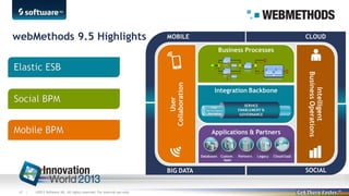 webMethods 9.5 Highlights

47 |

©2013 Software AG. All rights reserved. For internal use only

 