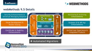 webMethods 9.5 Details

 Automated Migrations

48 |

©2013 Software AG. All rights reserved. For internal use only

 