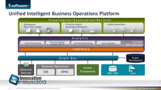 Unified Intelligent Business Operations Platform

50 |

©2013 Software AG. All rights reserved. For internal use only

 