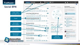 Social BPM
Two tier
navigation

Task

Unread
messages
Process
members
Activity
stream
Social
heatmap

51 |

©2013 Software...
