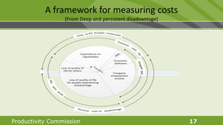Productivity Commission 17
A framework for measuring costs
(From Deep and persistent disadvantage)
Transfers
Expenditure on
regrettables
D
W
L
Economic
spillovers
Foregone
employment
income
Loss of quality of life
for people experiencing
disadvantage
Loss of quality of
life for others
Costs
community
broader
to the
costs
-SoL
Economic
ForegoneGDP
Personal costs of disadvantage
-QoL
costs
Social
 
