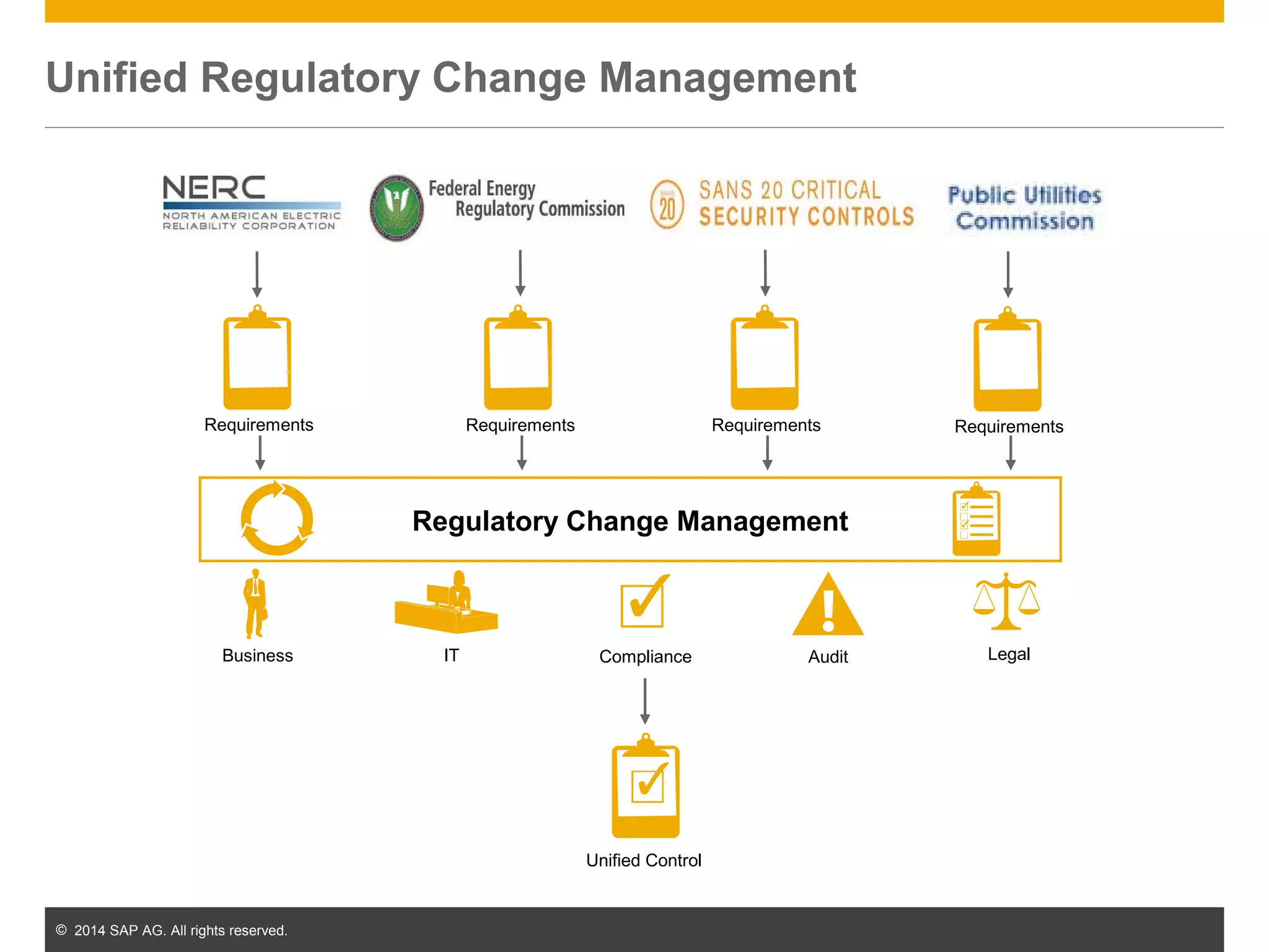 SAP’s Utilities Roadmap Overview, The Evolution of Regulatory ...
