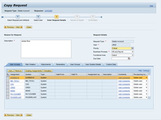 © 2014 SAP AG. All rights reserved. 47
Automated De-Provisioning
 