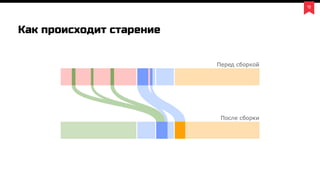 12
Как происходит старение
 