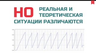17
НО РЕАЛЬНАЯ И
ТЕОРЕТИЧЕСКАЯ
СИТУАЦИИ РАЗЛИЧАЮТСЯ
 