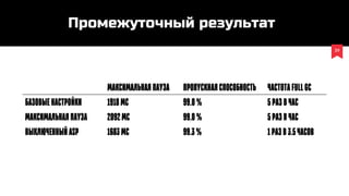 39
Максимальнаяпауза Пропускнаяспособность ЧастотаFullGC
Базовыенастройки 1918МС 99.0% 5развчас
Максимальнаяпауза 2092МС 99.0% 5развчас
ВыключенныйASP 1683МС 99.3% 1разв3.5часов
Промежуточный результат
 