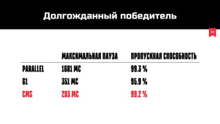 58
Максимальнаяпауза ПРопускнаяспособность
Parallel 1681МС 99.3%
G1 351МС 95.9%
cms 283МС 99.2%
Долгожданный победитель
 