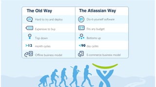 unSEXY Conf 2013: Jay Simons, Atlassian 