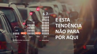 E ESTA
TENDÊNCIA
NÃO PARA
POR AQUI
 