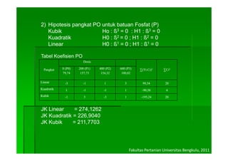 2) Hipotesis pangkat PO untuk batuan Fosfat (P)
   Kubik                Ho : ß3 = 0 : H1 : ß3 = 0
   Kuadratik            H0 : ß2 = 0 ; H1 : ß2 = 0
   Linear               H0 : ß1 = 0 ; H1 : ß1 = 0

Tabel Koefisien PO
                        Dosis

  Pangkat   0 (P0)   200 (P1)   400 (P2)   600 (P3)     ∑(Yi.Ci)2    ∑Ci2
            79,74     157,73     154,32     100,02

Linear       -3         -1         1          3          99,34        20
Kuadratik     1         -1         -1         1          -90,38       4
Kubik        -1         3          -3         1         -195,24       20


JK Linear    = 274,1262
JK Kuadratik = 226,9040
JK Kubik     = 211,7703




                                                  Fakultas Pertanian Universitas Bengkulu, 2011
 