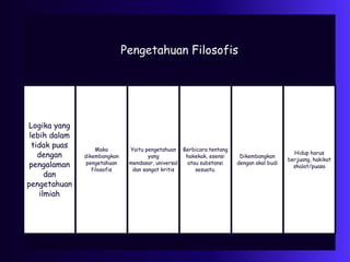 Bisakah Ada Pengetahuan "Tentang" Sesuatu Tanpa Proposisi Yang Jelas?