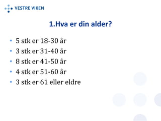 1.Hva er din alder?
• 5 stk er 18-30 år
• 3 stk er 31-40 år
• 8 stk er 41-50 år
• 4 stk er 51-60 år
• 3 stk er 61 eller eldre
 