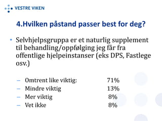 4.Hvilken påstand passer best for deg?
• Selvhjelpsgruppa er et naturlig supplement
til behandling/oppfølging jeg får fra
offentlige hjelpeinstanser (eks DPS, Fastlege
osv.)
– Omtrent like viktig: 71%
– Mindre viktig 13%
– Mer viktig 8%
– Vet ikke 8%
 