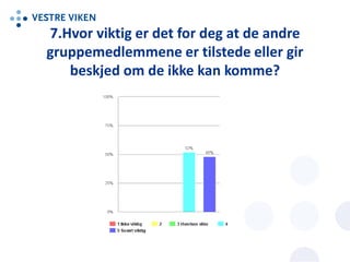 7.Hvor viktig er det for deg at de andre
gruppemedlemmene er tilstede eller gir
beskjed om de ikke kan komme?
 