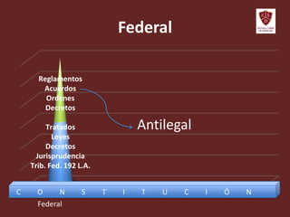 Federal
Reglamentos
Acuerdos
Ordenes
Decretos
Tratados
Leyes
Decretos
Jurisprudencia
Trib. Fed. 192 L.A.
Federal
Antilegal
C O N S T I T U C I Ó N
 