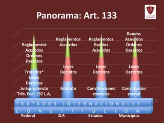 Panorama: Art. 133
Federal D.F. Estados Municipios
Reglamentos
Acuerdos
Ordenes
Decretos
Tratados*
Leyes
Decretos
Jurisprudencia
Trib. Fed. 192 L.A.
Reglamentos
Acuerdos
Leyes
Decretos
Estatuto
Reglamentos
Bandos
Acuerdos
Leyes
Decretos
Constituciones
estatales
C O N S T I T U C I Ó N
T R A T A D O S I N T E R N A C I O N A L E S
Bandos
Acuerdos
Órdenes
Decretos
Leyes
Decretos
Constitución
estatal
 