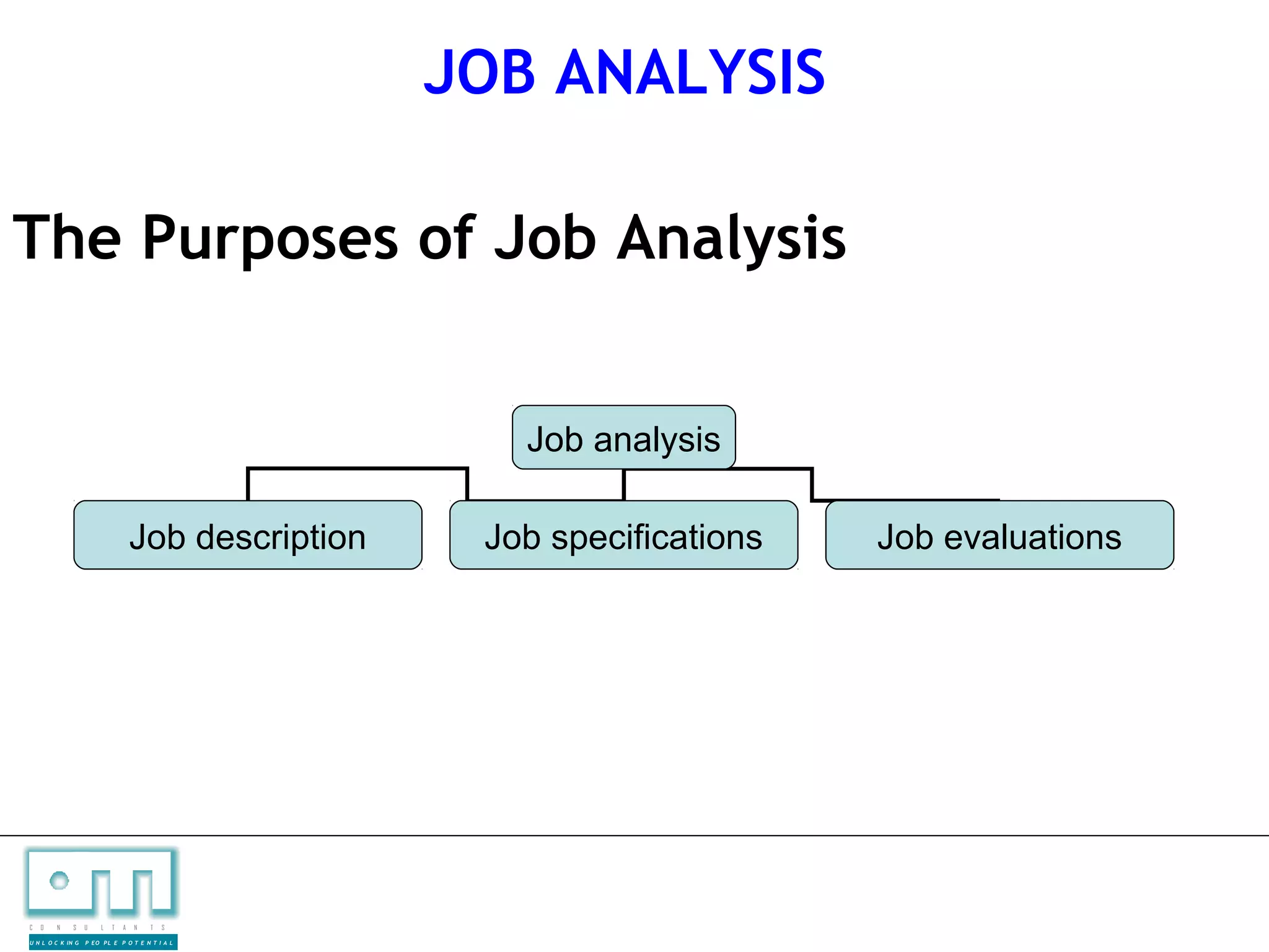 2 job analysis & design | PPT