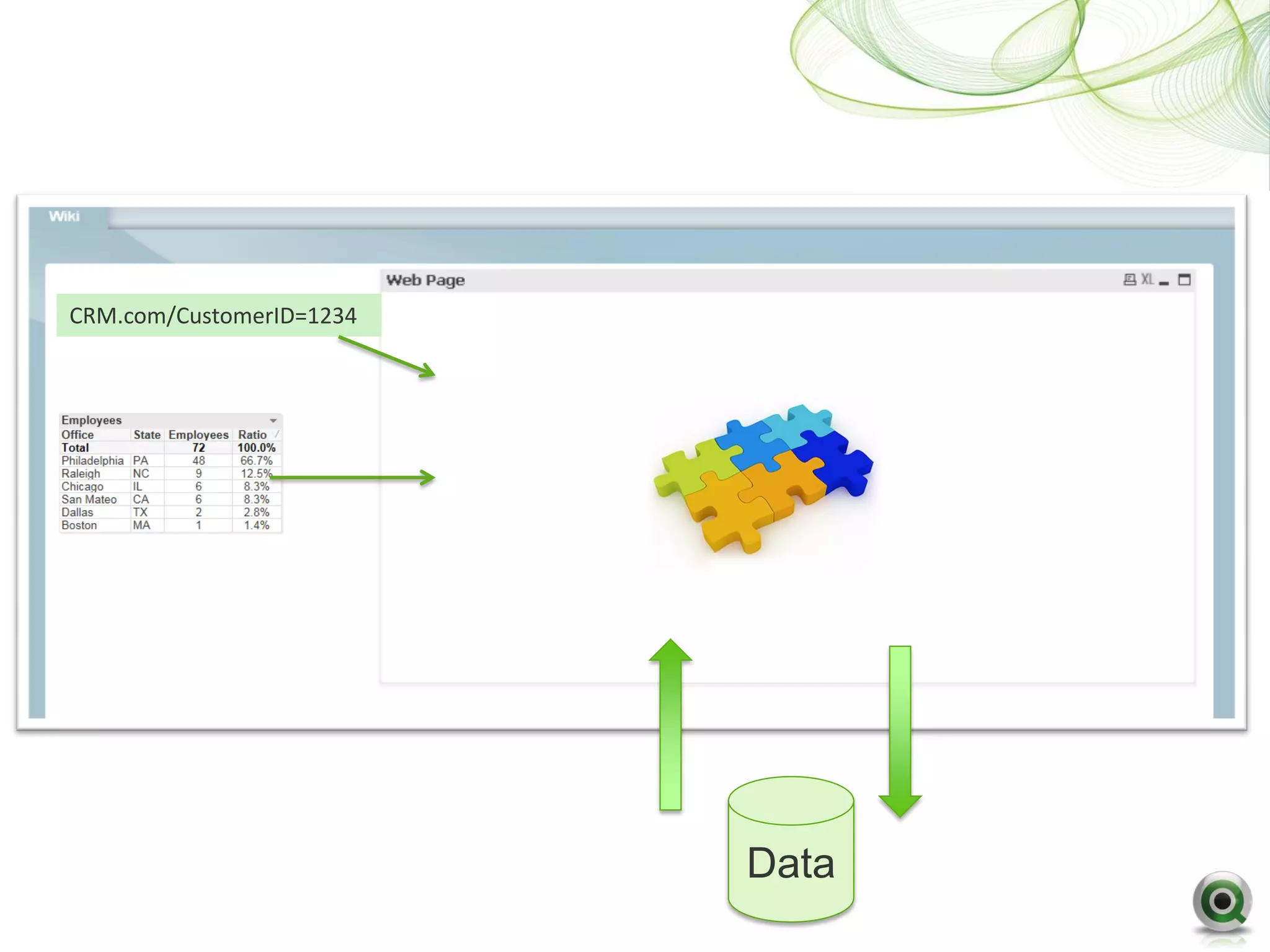 CRM.com/CustomerID=1234




                          Data
 