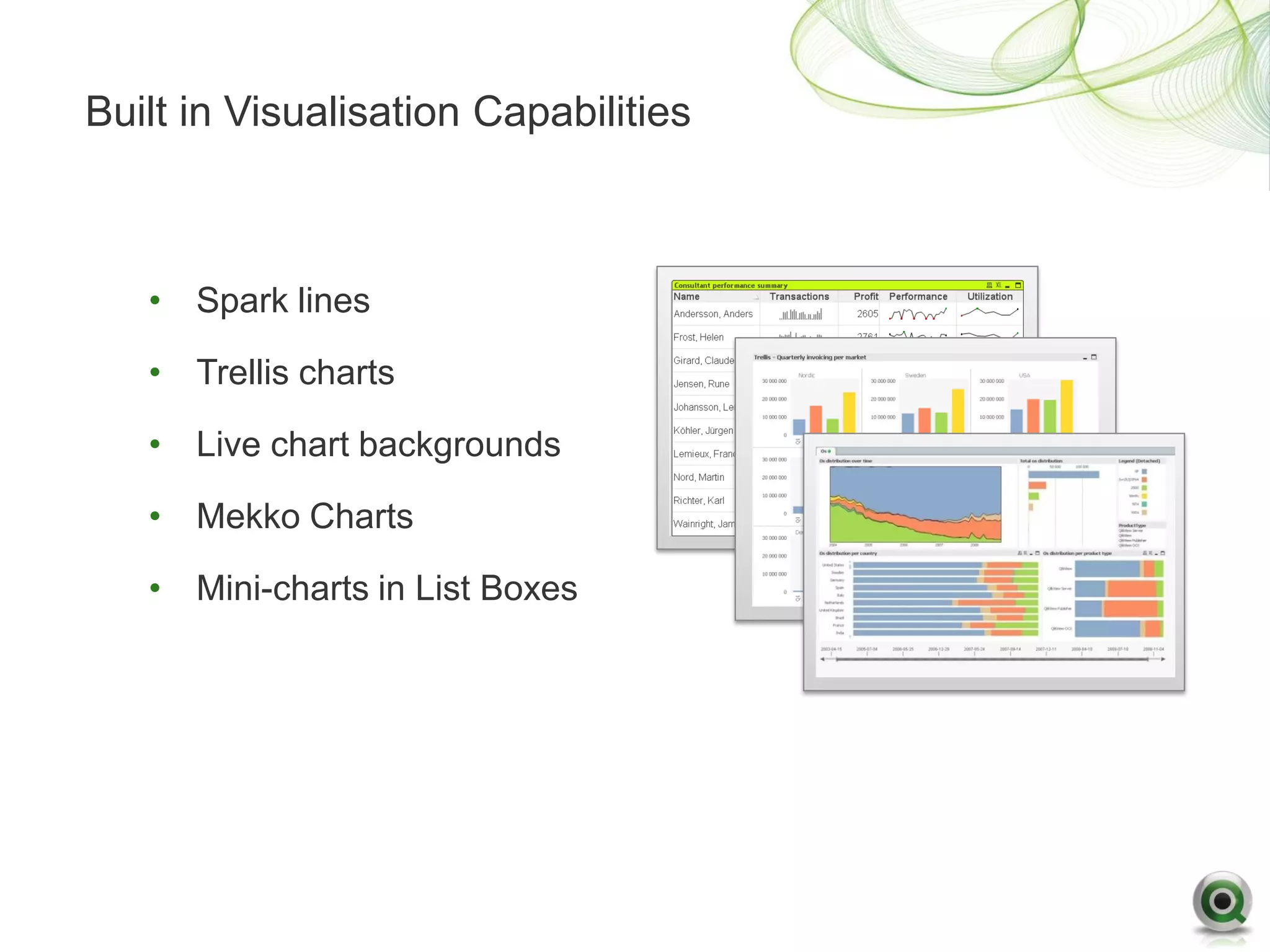 Built in Visualisation Capabilities



   • Spark lines

   • Trellis charts

   • Live chart backgrounds

   • Mekko Charts

   • Mini-charts in List Boxes
 