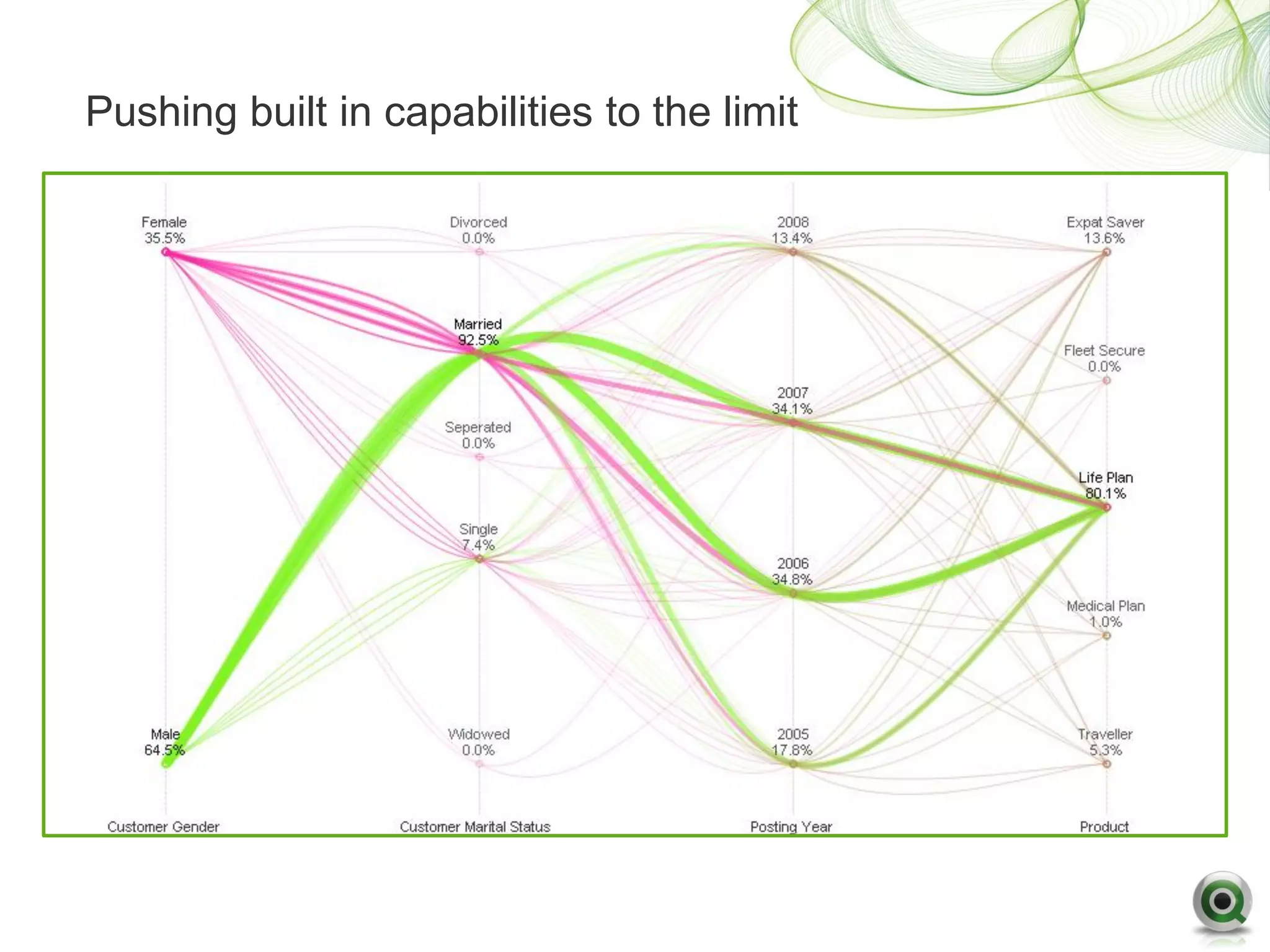 Pushing built in capabilities to the limit
 