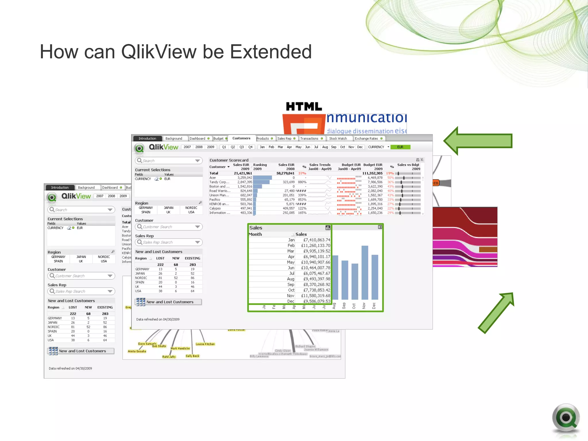 How can QlikView be Extended
 