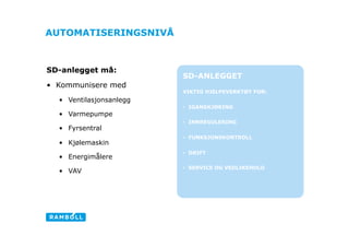 AUTOMATISERINGSNIVÅ



SD-anlegget må:
                          SD-ANLEGGET
•  Kommunisere med
                          VIKTIG HJELPEVERKTØY FOR:
  •  Ventilasjonsanlegg
                          •  IGANGKJØRING
  •  Varmepumpe
                          •  INNREGULERING
  •  Fyrsentral
                          •  FUNKSJONSKONTROLL        Ligh
  •  Kjølemaskin
                          •  DRIFT
  •  Energimålere
                          •  SERVICE OG VEDLIKEHOLD
  •  VAV
 