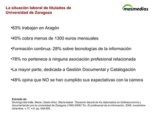 63% trabajan en Aragón 40% cobra menos de 1300 euros mensuales Formación continua: 28% sobre tecnologías de la información 78% no pertenece a ninguna asociación profesional relacionada La mayor parte, dedicada a Gestión Documental y Catalogación 48% opina que NO se han cumplido sus expectativas con la carrera Extraído de: Domingo-del-Valle, María; Ubieto-Artur, María-Isabel. “Situación laboral de los diplomados en biblioteconomía y documentación por la universidad de Zaragoza (1992-2006)” En:  El profesional de la información , 2008, noviembre-diciembre, v.17, n.6, pp. 648-655. La situación laboral de titulados de  Universidad de Zaragoza 