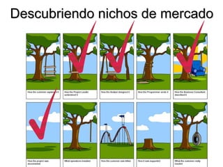 Descubriendo nichos de mercado 