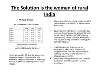 The Solution is the women of rural
India
• Even if we consider 30 % of the women in a
village are literate, it is a considerable
workforce. They can be trained as a certified
medical practitioner and employed in there
villages.
• Basic medical help to people can be provided
by the trained practitioners in a government
aided clinic.
• Basic medical help includes vaccination, eye
checkups, treating wounds, aiding child birth,
female health checkups, AIDS/STD testing,
blood testing , dental checkups, Emergency
first aid, prescribing antibiotics and drugs for
common diseases.
• In addition to that, a Doctor can be
employed to take care of a number of
villages who will look into advanced cases
and keep travelling to and fro between
villages assigned to him.
• The income from government will also help
the families of the housewife – Medical
practitioner .
 