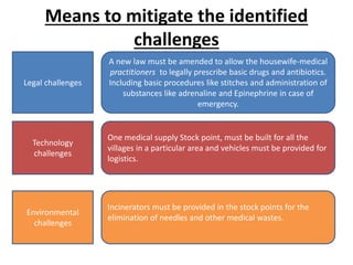 Means to mitigate the identified
challenges
Legal challenges
A new law must be amended to allow the housewife-medical
practitioners to legally prescribe basic drugs and antibiotics.
Including basic procedures like stitches and administration of
substances like adrenaline and Epinephrine in case of
emergency.
Technology
challenges
One medical supply Stock point, must be built for all the
villages in a particular area and vehicles must be provided for
logistics.
Environmental
challenges
Incinerators must be provided in the stock points for the
elimination of needles and other medical wastes.
 