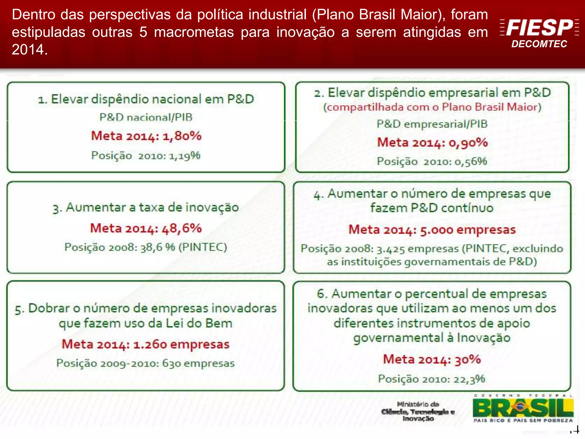 DECOMTEC
14
Dentro das perspectivas da política industrial (Plano Brasil Maior), foram
estipuladas outras 5 macrometas para inovação a serem atingidas em
2014.
 