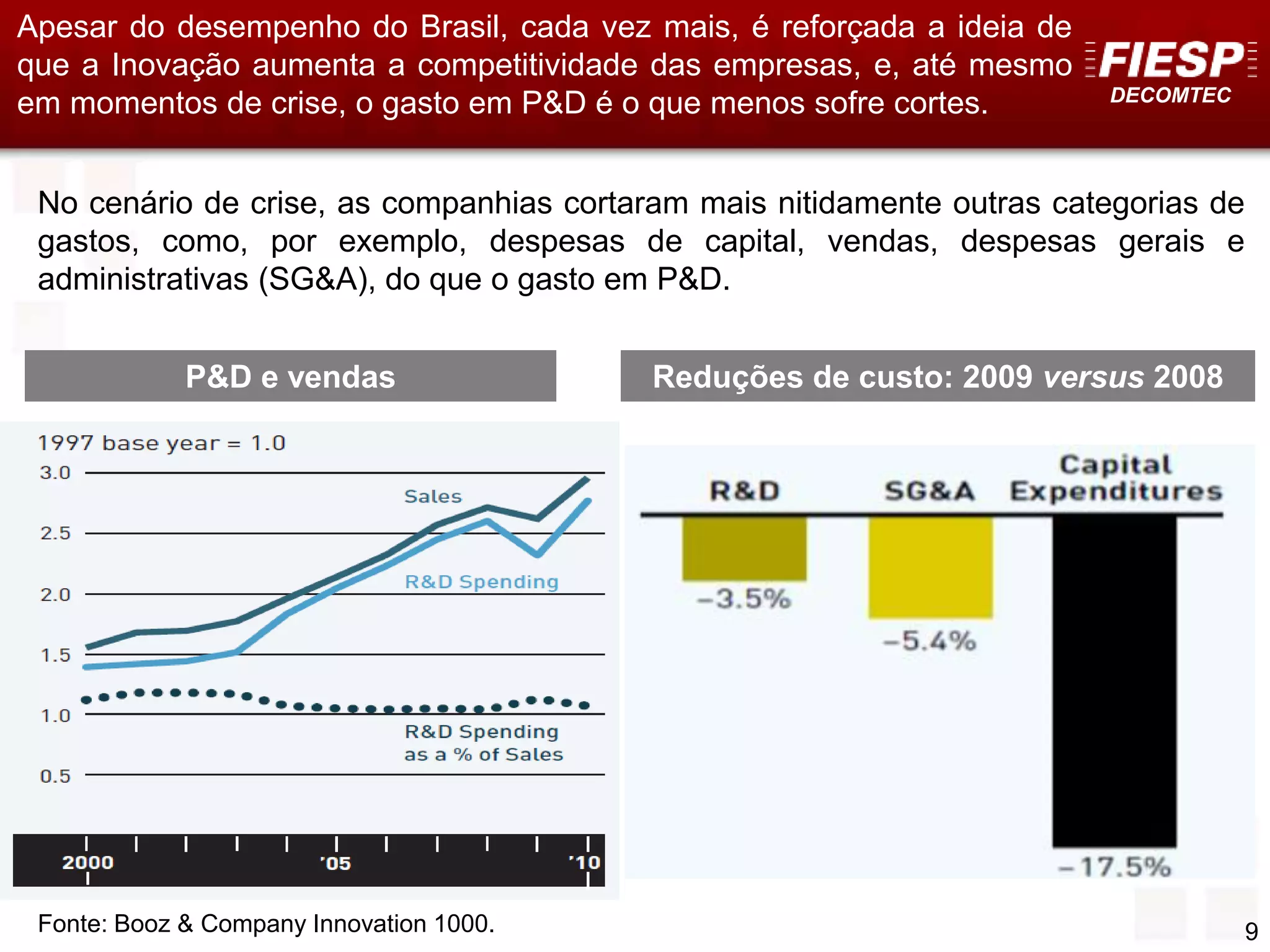 DECOMTEC
9
Apesar do desempenho do Brasil, cada vez mais, é reforçada a ideia de
que a Inovação aumenta a competitividade das empresas, e, até mesmo
em momentos de crise, o gasto em P&D é o que menos sofre cortes.
P&D e vendas Reduções de custo: 2009 versus 2008
No cenário de crise, as companhias cortaram mais nitidamente outras categorias de
gastos, como, por exemplo, despesas de capital, vendas, despesas gerais e
administrativas (SG&A), do que o gasto em P&D.
Fonte: Booz & Company Innovation 1000.
 