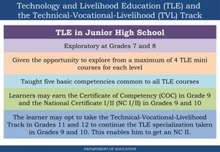 2-K-to-12-Basic Education Program Powerpoint | PPTX