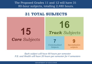 2-K-to-12-Basic Education Program Powerpoint | PPTX