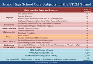 2-K-to-12-Basic Education Program Powerpoint | PPTX