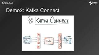 Demo2: Kafka Connect
 